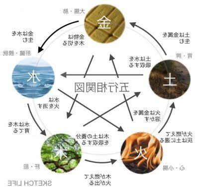 扇形地 風水